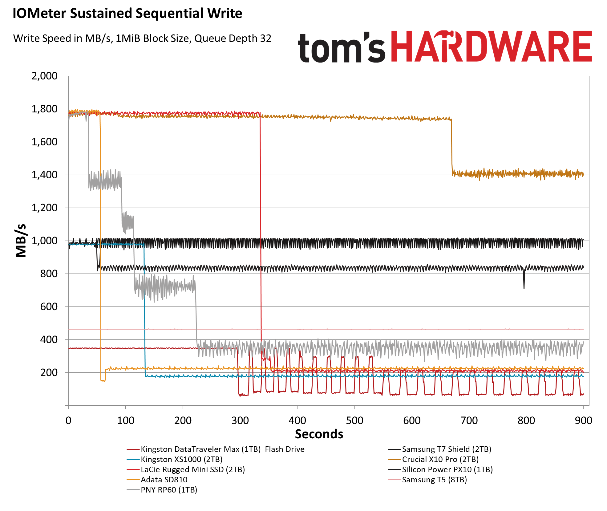 PNY RP60 1TB Portable SSD