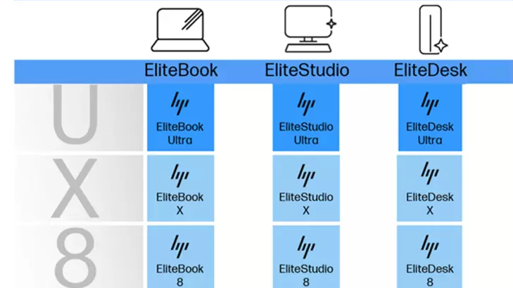 Imagem oficial da linha HP EliteBook, parcialmente cortada