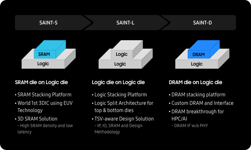 Samsung SAINT info