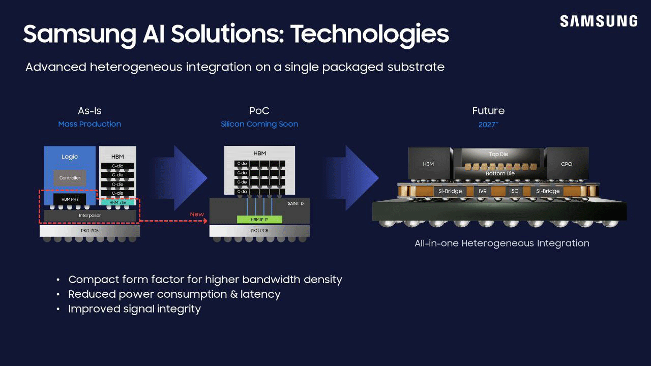 Samsung's all-in-one heterogeneous integration