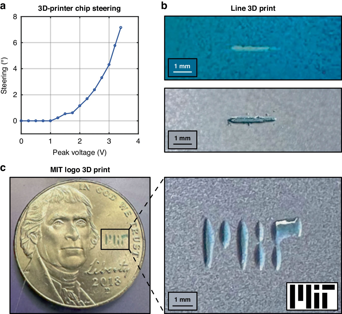 A primeira impressora 3D baseada em chip