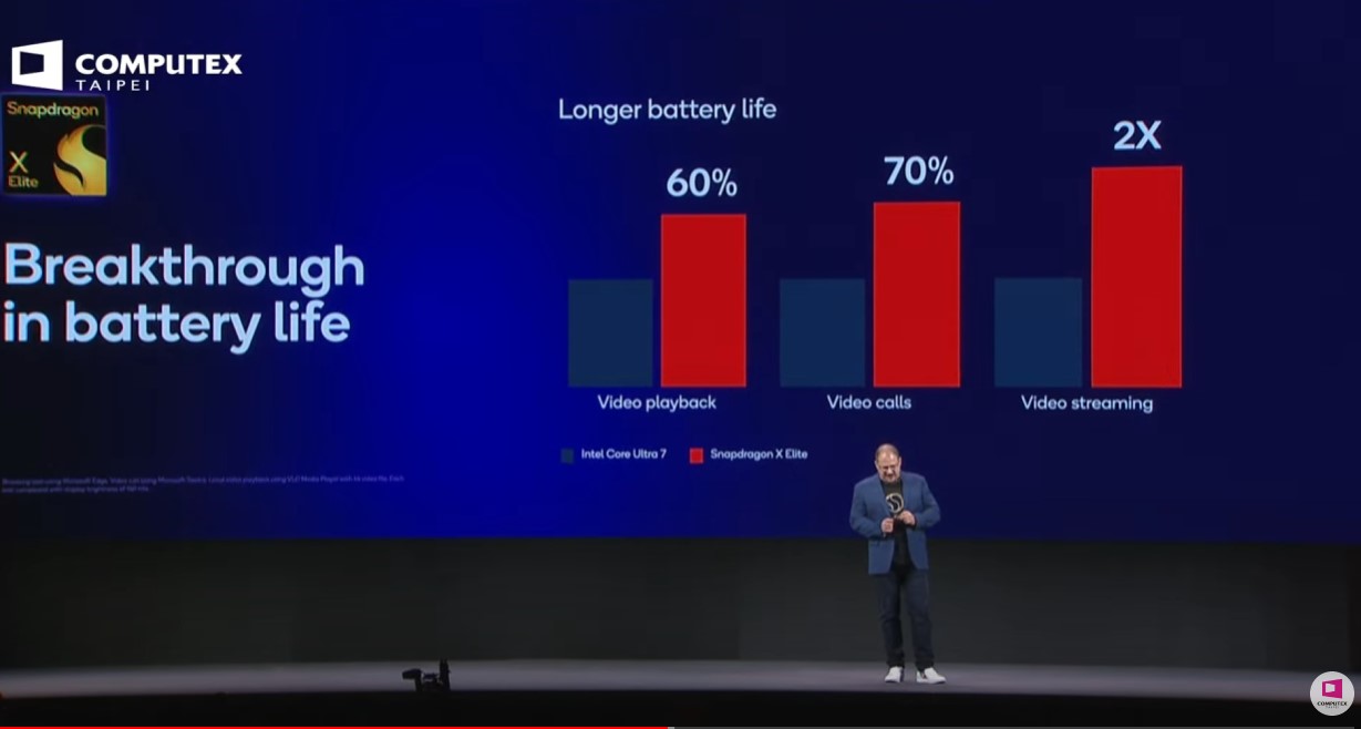 Qualcomm CEO's keynote at Computex 2024