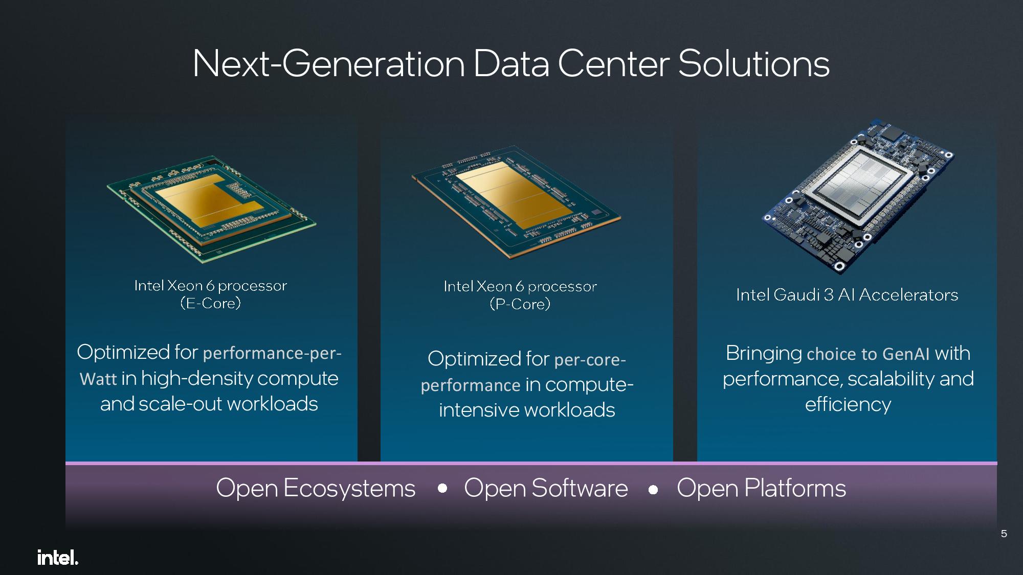 Intel lança CPUs Xeon 6 'Sierra Forest' com até 144 núcleos - GOIG