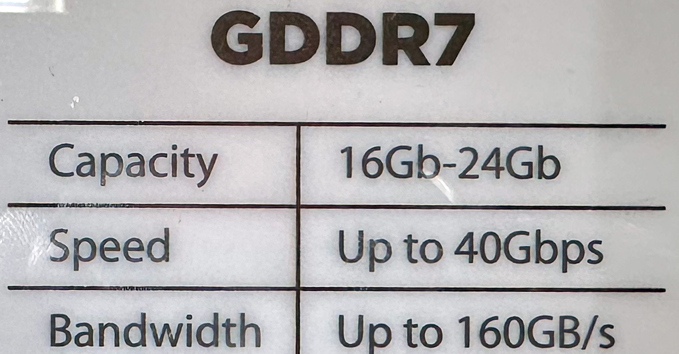 GDDR7