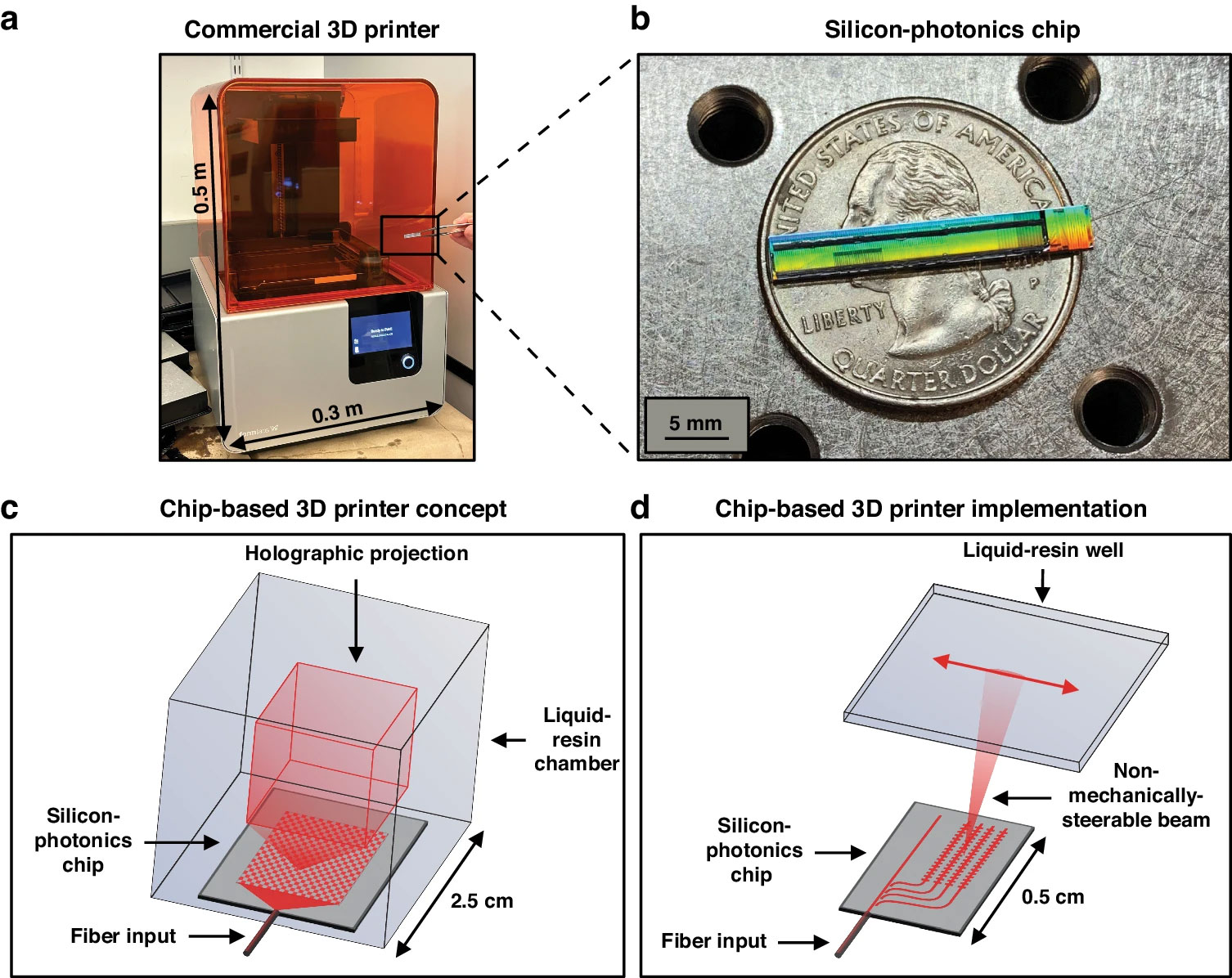 A primeira impressora 3D baseada em chip