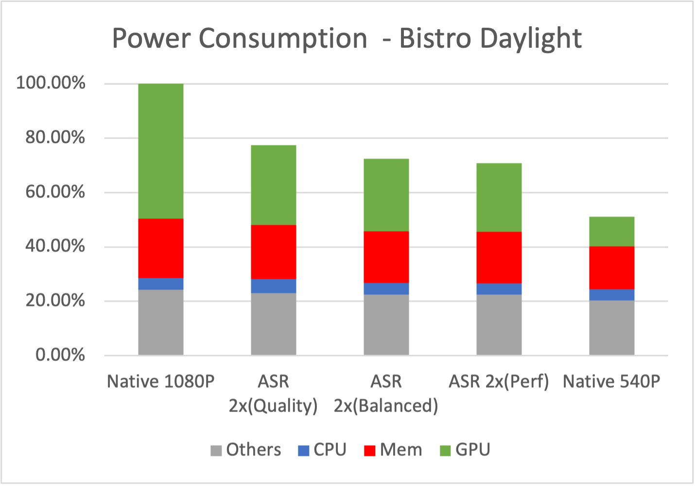 Arm ASR performance on MediaTek Dimensity 9300