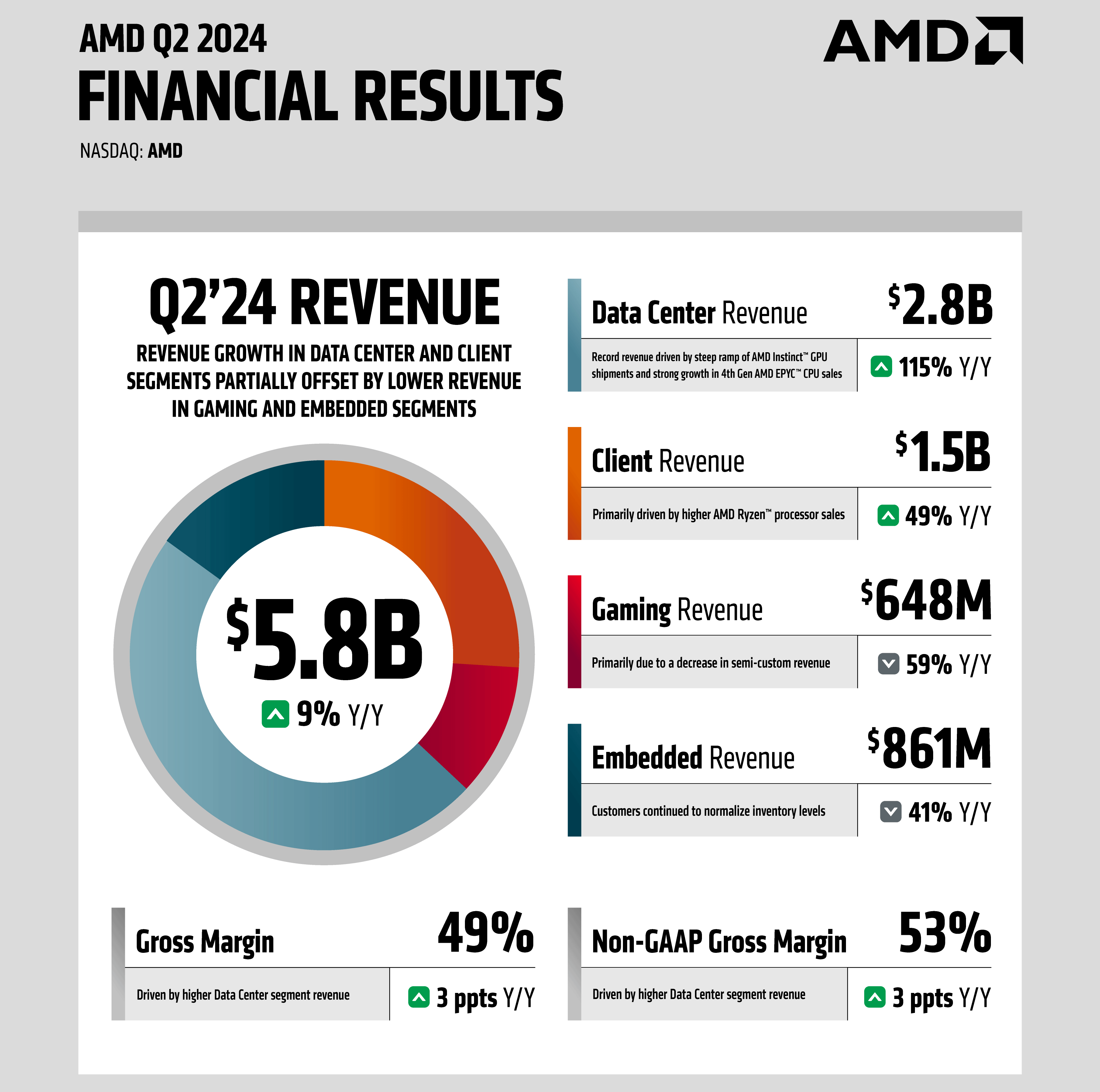 AMD