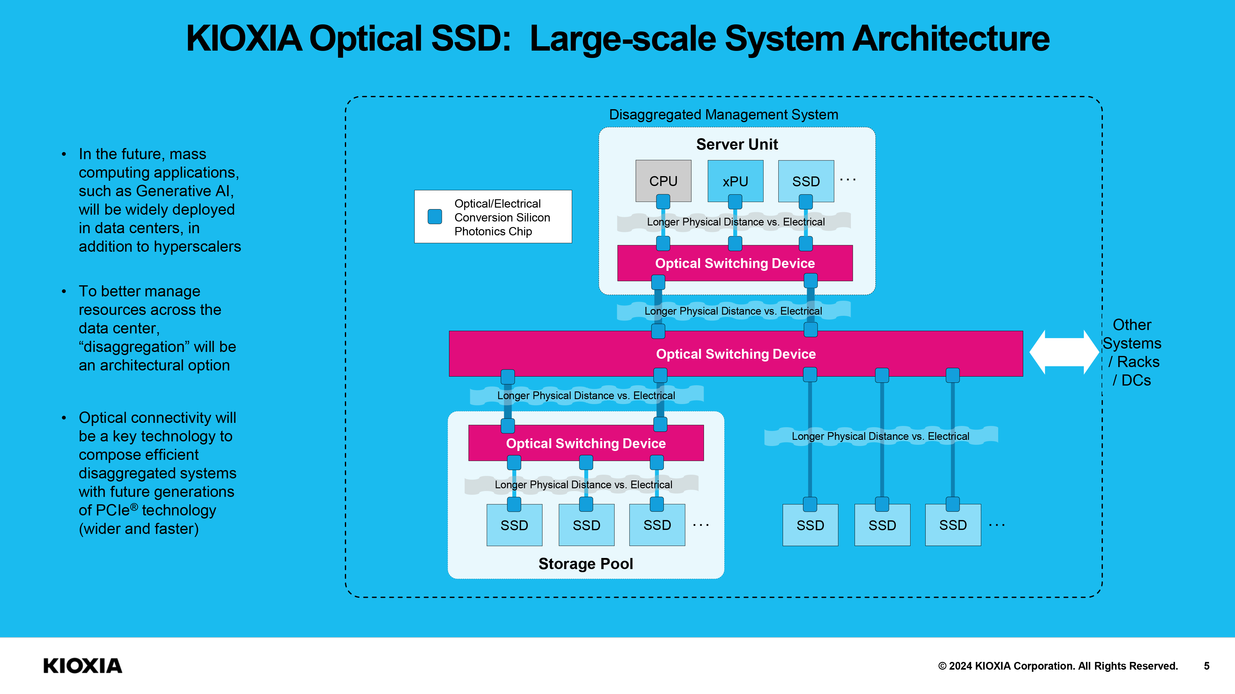 Kioxia Optical SSD system architecture