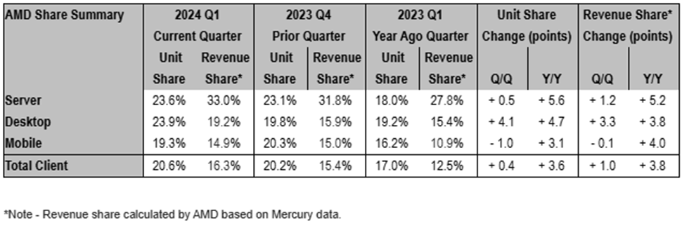 Mercury Research