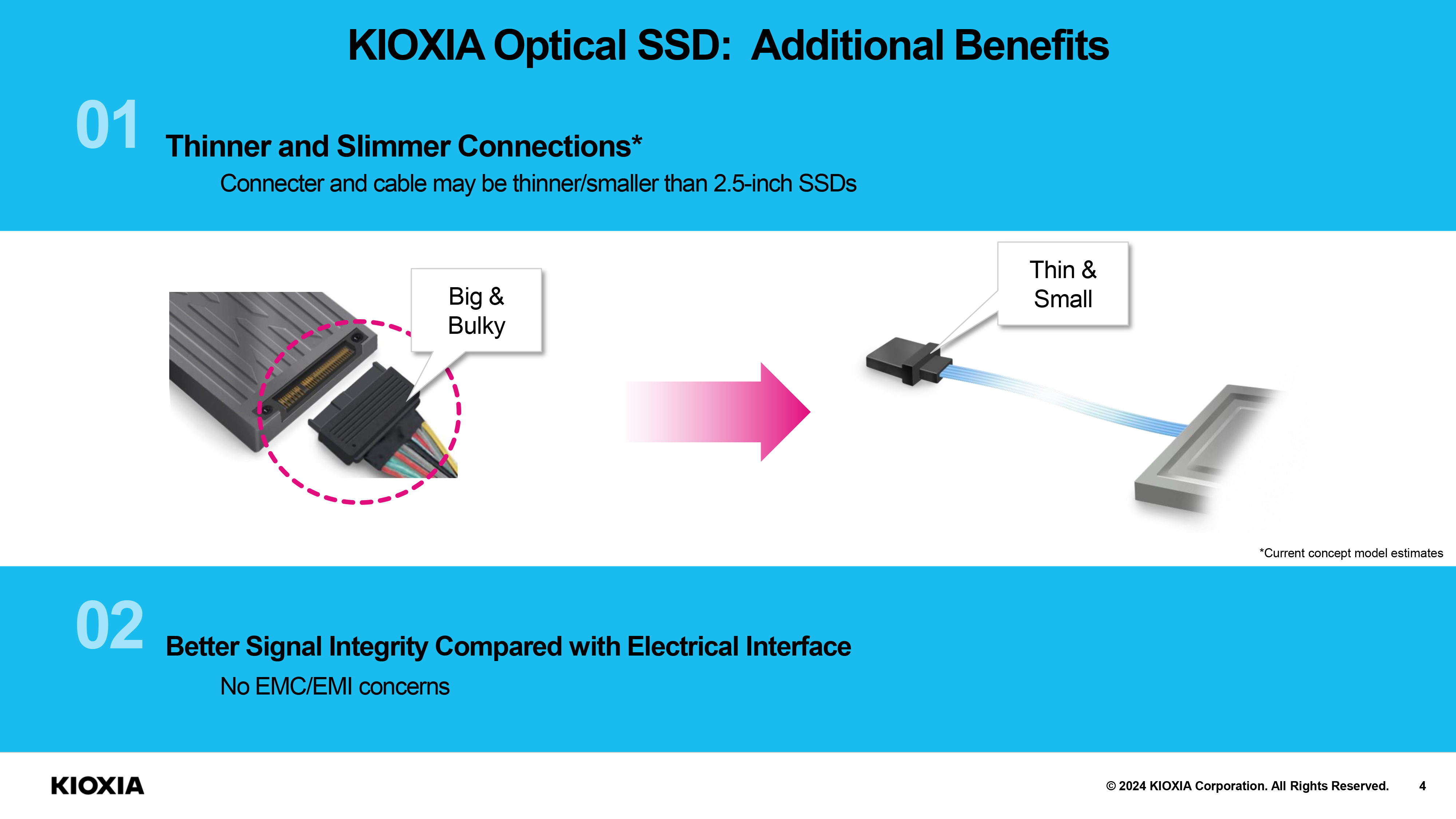 Kioxia Optical SSD advantages