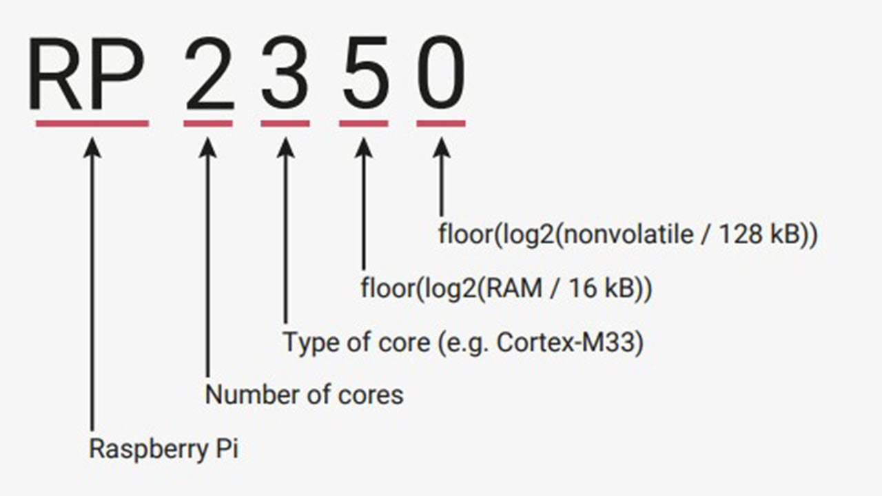 Raspberry Pi Pico 2 RP2350