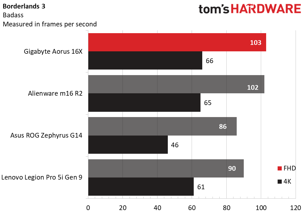 Gigabyte Aorus 16X