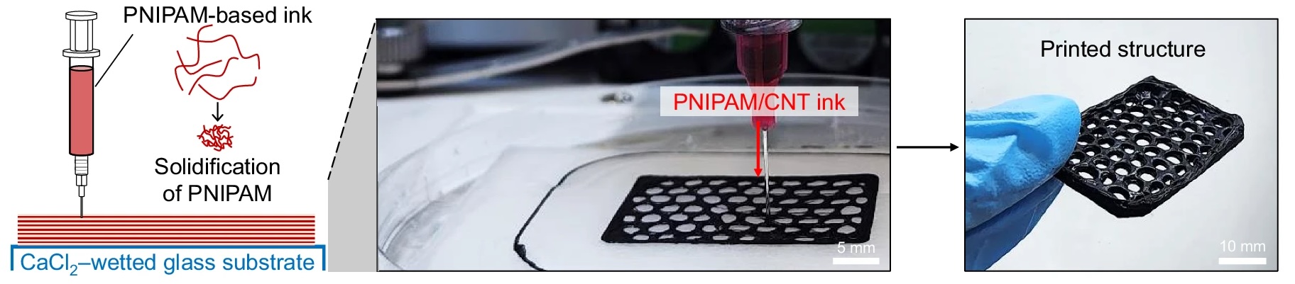 Injetando PNIPAM em água salgada para solidificá-lo em um circuito elétrico