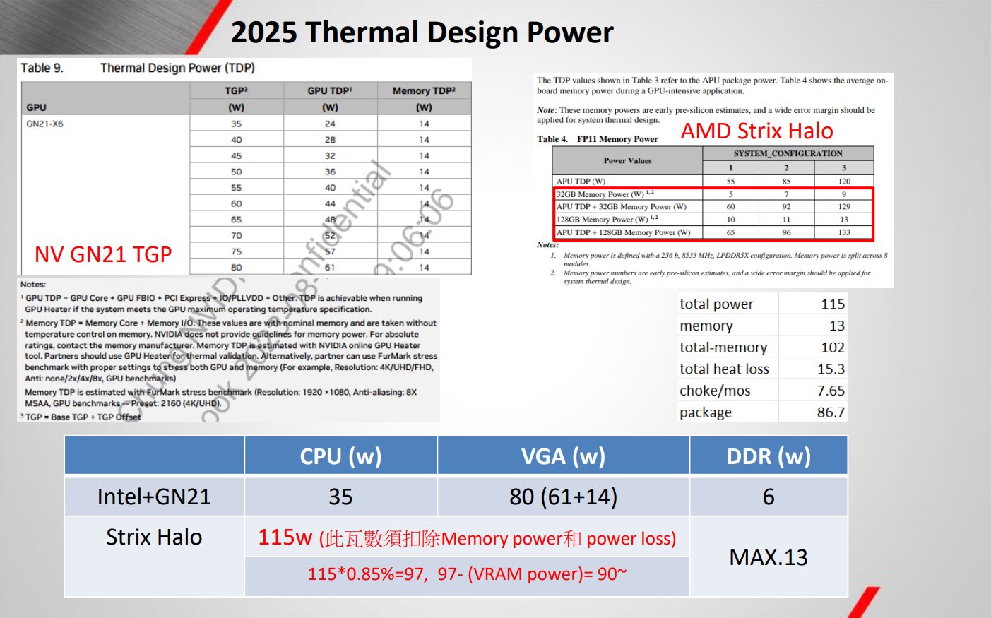 AMD Strix Halo CPU