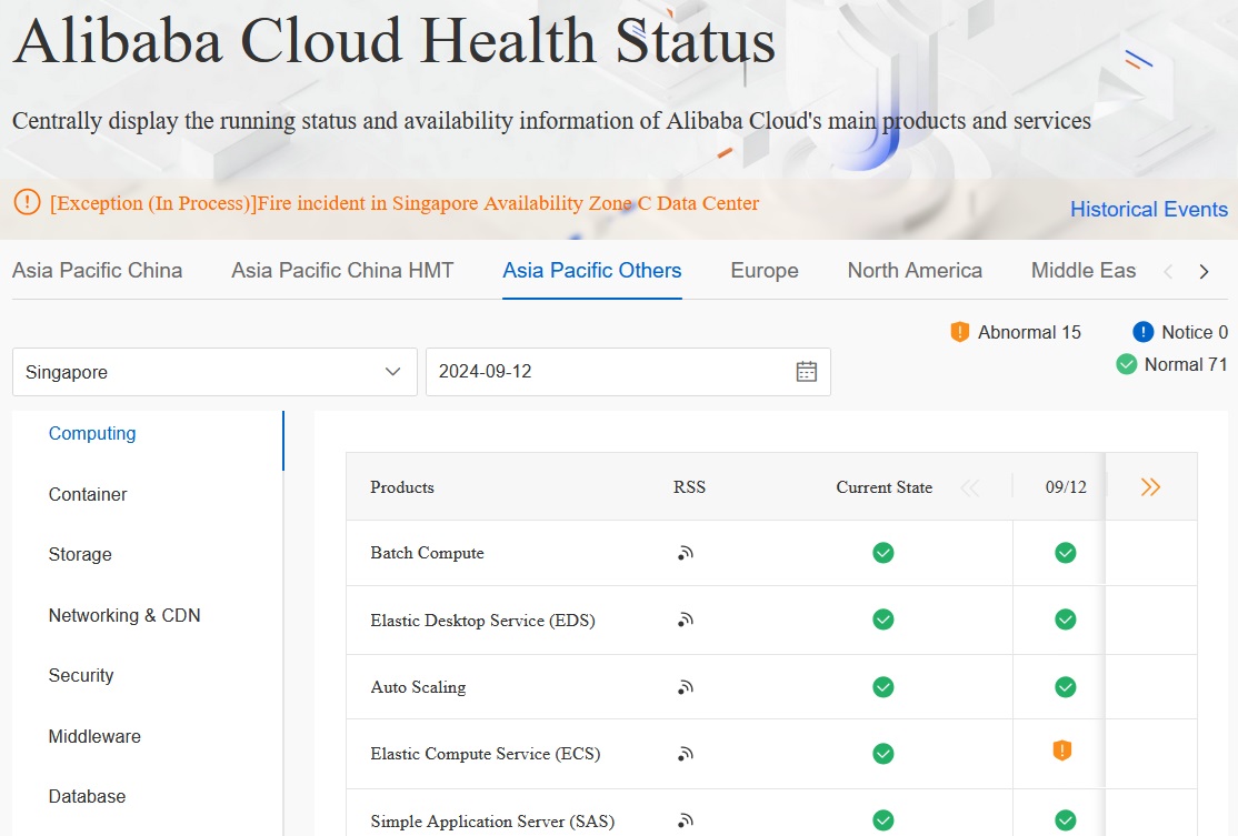 Status da Alibaba Cloud