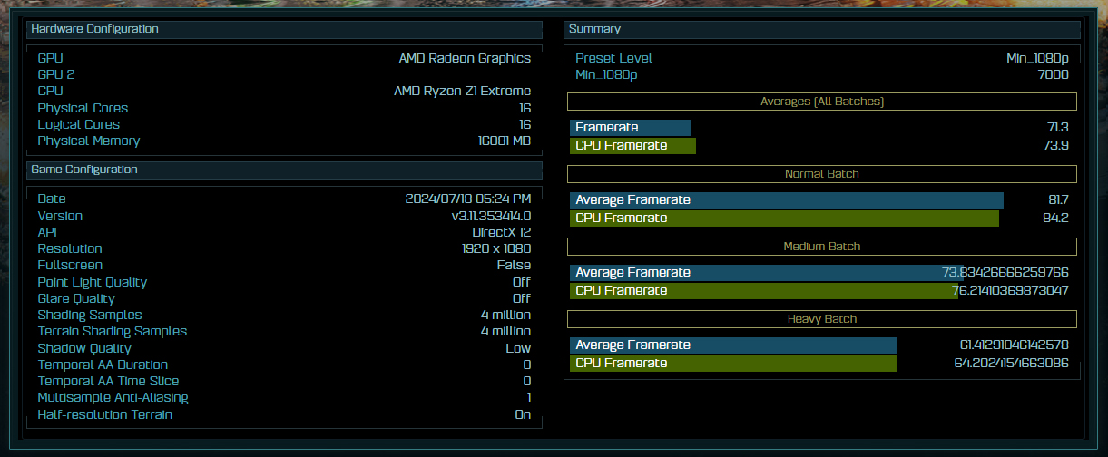 Benchmark do AMD Ryzen Z1 Extreme