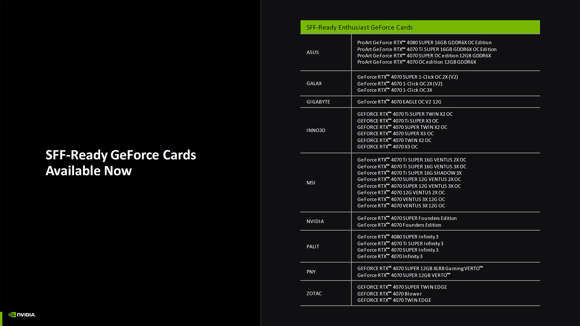 GPUs e gabinetes GeForce compatíveis com SFF da Nvidia