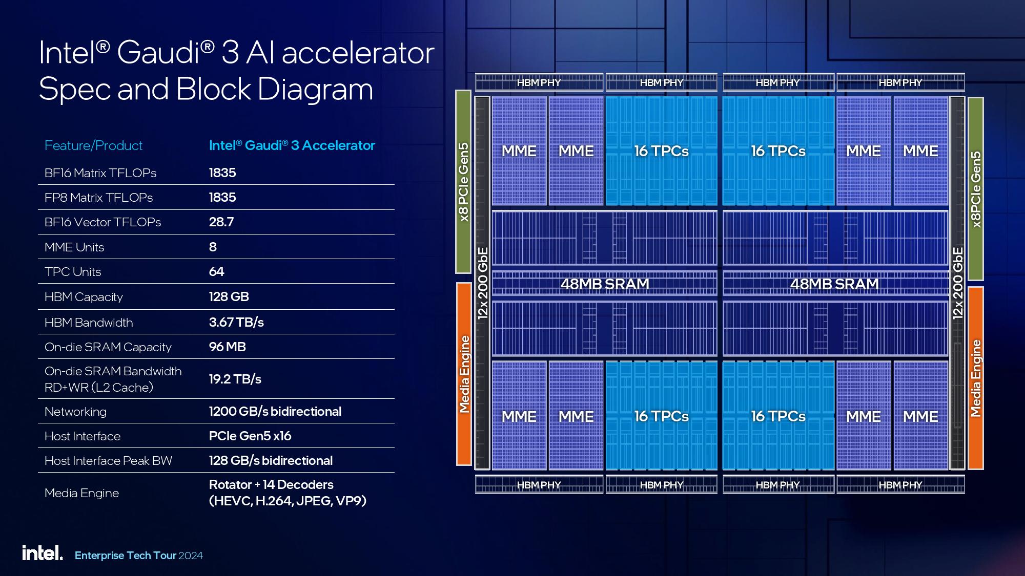 Intel