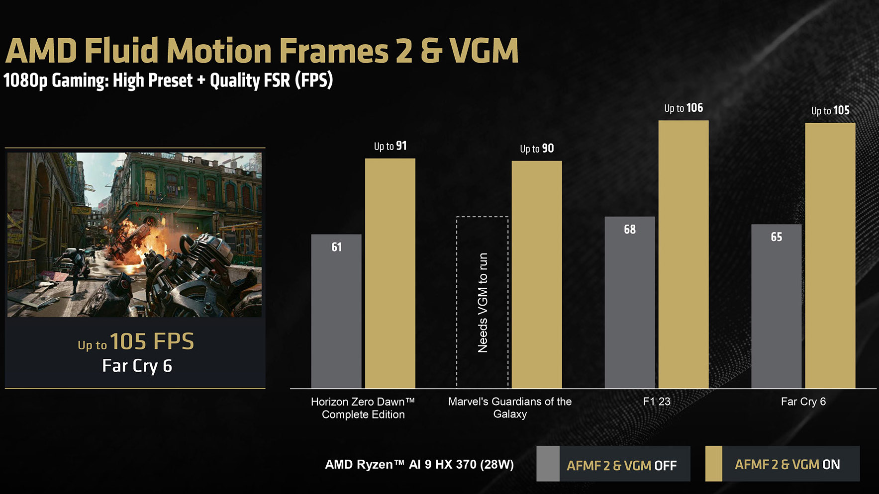 Variable Graphics Memory