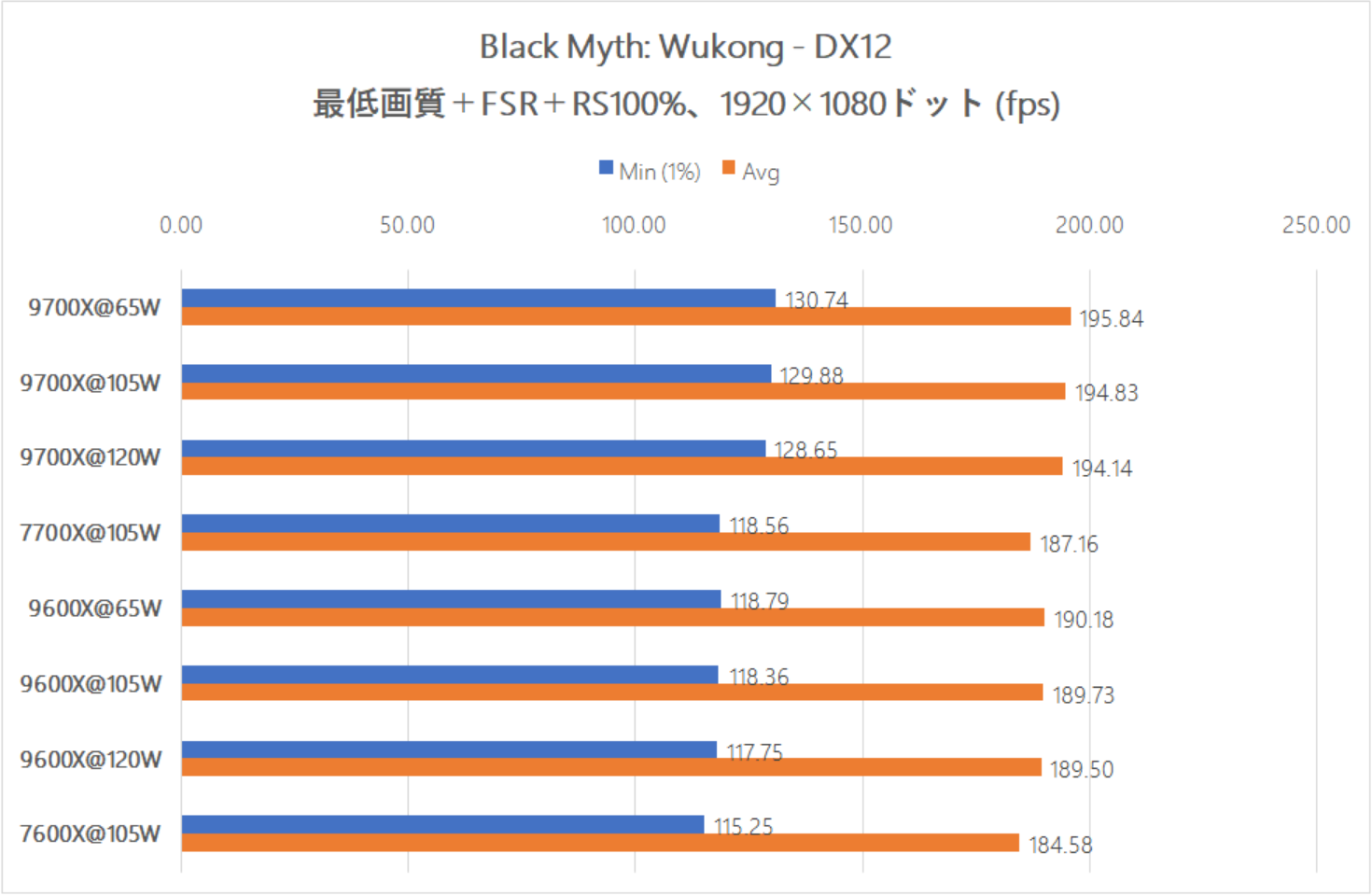 Resultados do Benchmark do ASCII Black Myth: Wukong