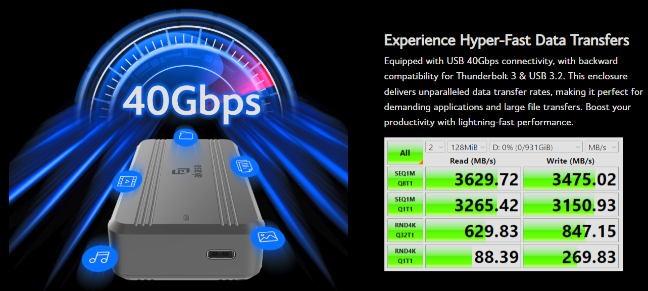 Akasa's USB4 CDMark Benchmark