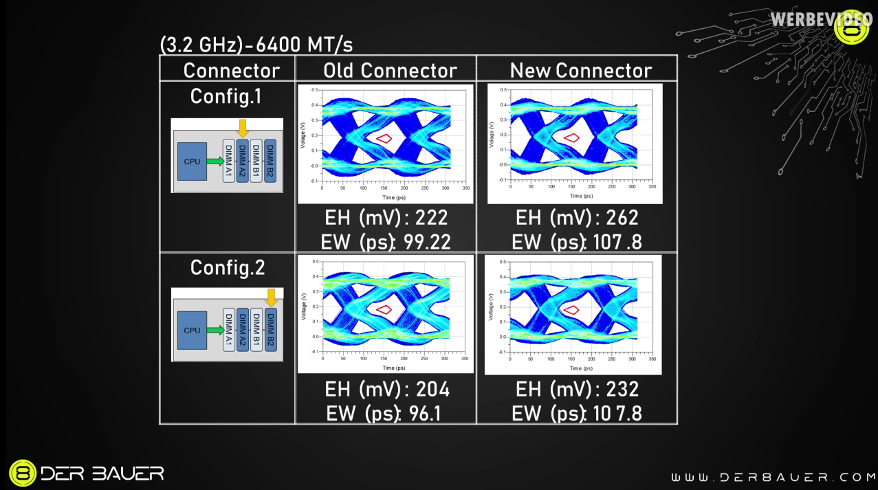 Diagrama de interferência elétrica NitroPath
