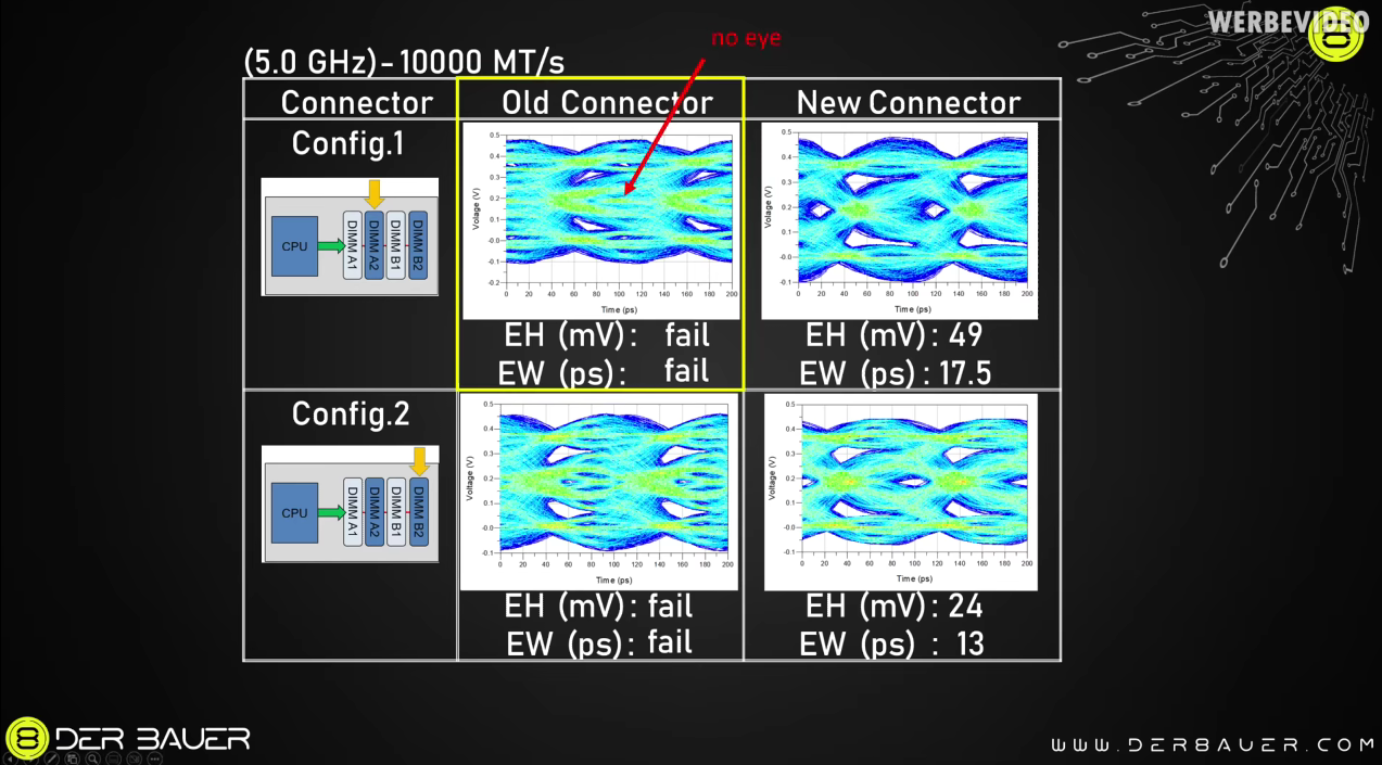 Diagrama de interferência elétrica NitroPath