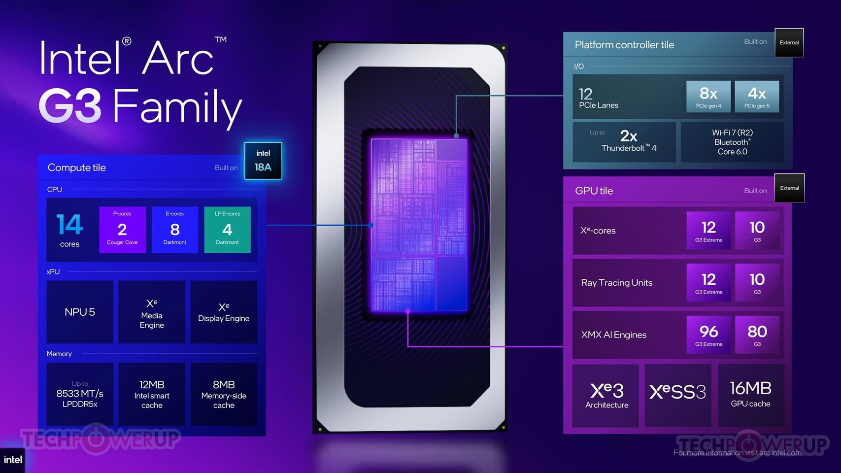 Chip Intel Panther Lake com GPU Arc G3 para consoles portateis