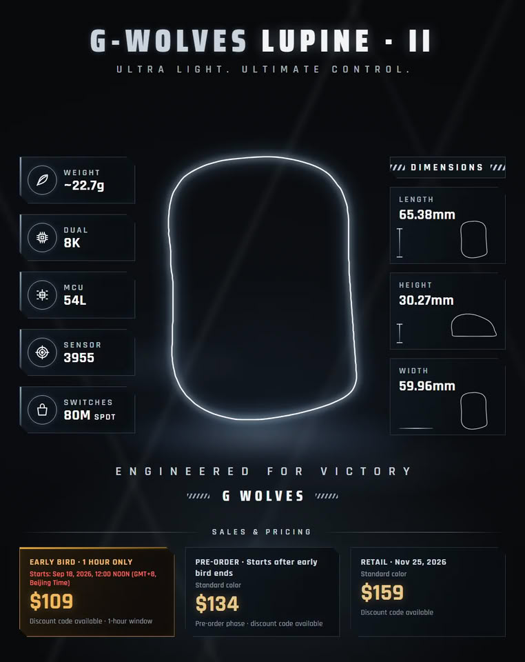 Mouse gamer ultraleve G-Wolves Lupine II de 22,7 gramas
