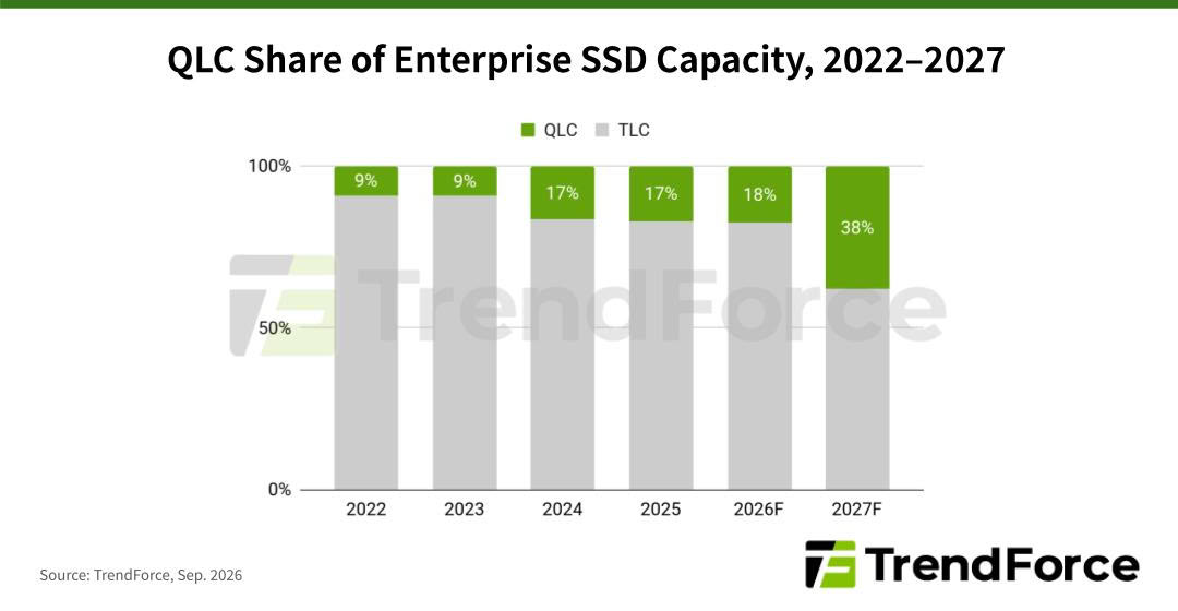 SSD corporativo para data center com precos em alta